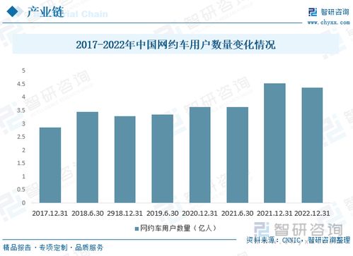 2023年中國網(wǎng)約車行業(yè)全景速覽 新能源汽車與自動駕駛加速推廣，多元化服務模式拓展與技術(shù)驅(qū)動轉(zhuǎn)型