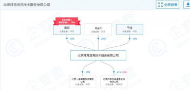 ofo戴威旗下公司聯(lián)合創(chuàng)始人退出，官方回應 正常調(diào)整，聚焦技術(shù)推廣服務