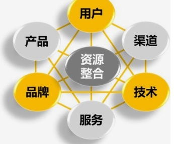 廈門觀魚者科技 以技術(shù)推廣服務為中小商戶解鎖數(shù)字化營銷新出路