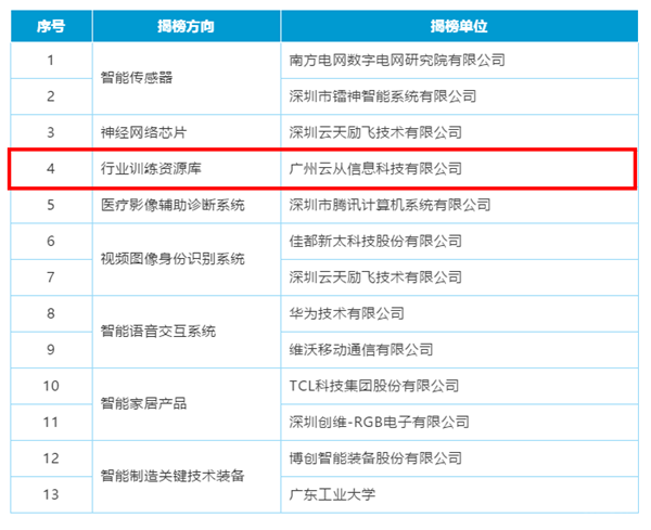 優(yōu)勝單位揭榜破局，技術(shù)推廣服務(wù)激活新價(jià)值鏈