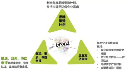 技術(shù)推廣服務(wù) 全方位一站式賦能，助您破局致勝